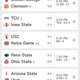 Illustration for article titled Saturday College Football Thread